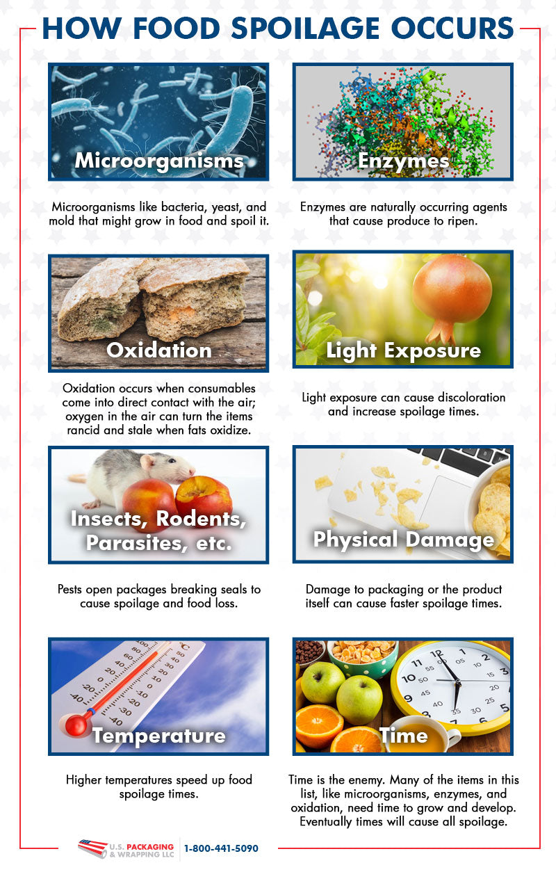 Which Gases are Used for Modified Atmosphere Packaging?