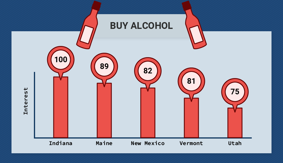 What are Your State's Online Shopping Habits?
