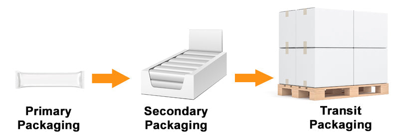 How Companies Save on Packaging Costs During Inflationary Periods