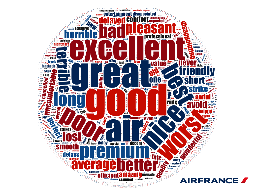 Airline Review Word Clouds