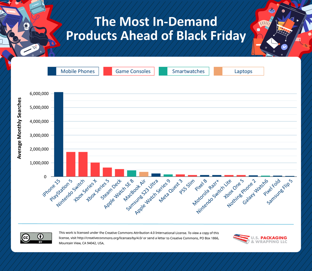 Most In-Demand Product Ahead of Black Friday
