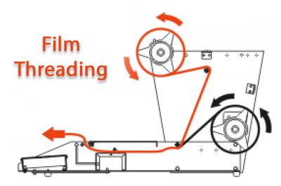 Meat Wrapping Machine Film Threading