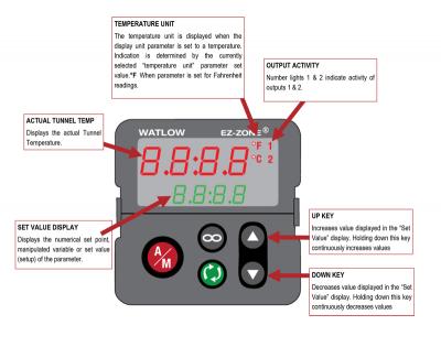 Bundling Tunnel Digital Controls