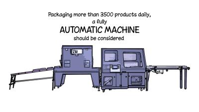 Automatic L Bar Sealer Recommended Output