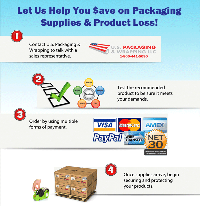 U.S. Packaging & Wrapping