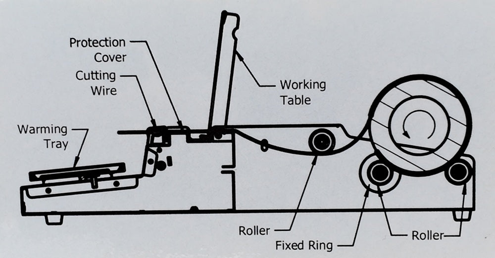 Food and Meat Wrapper Film Threading Diagram